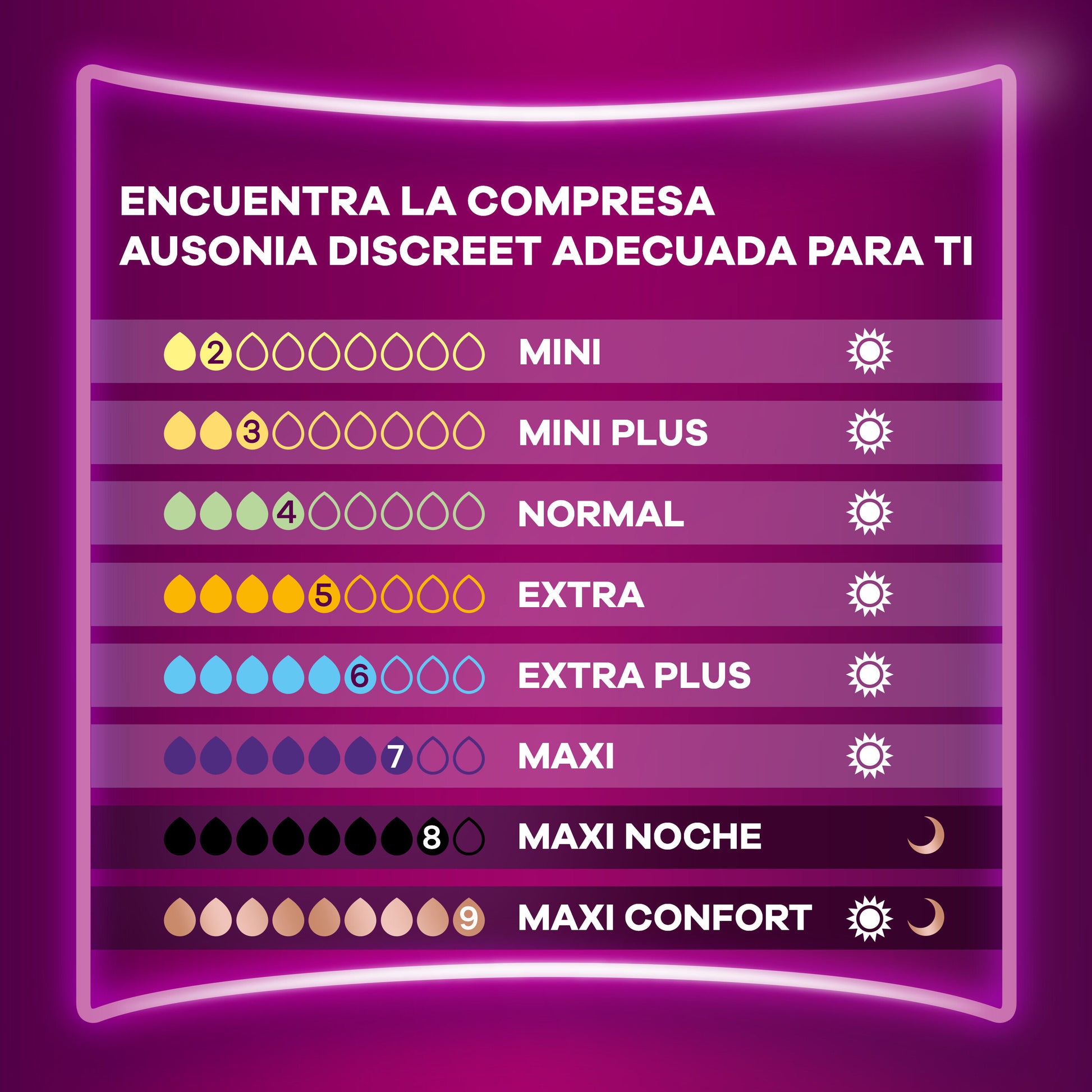Compresas discreet pads maxiconfort Ausonia 10u