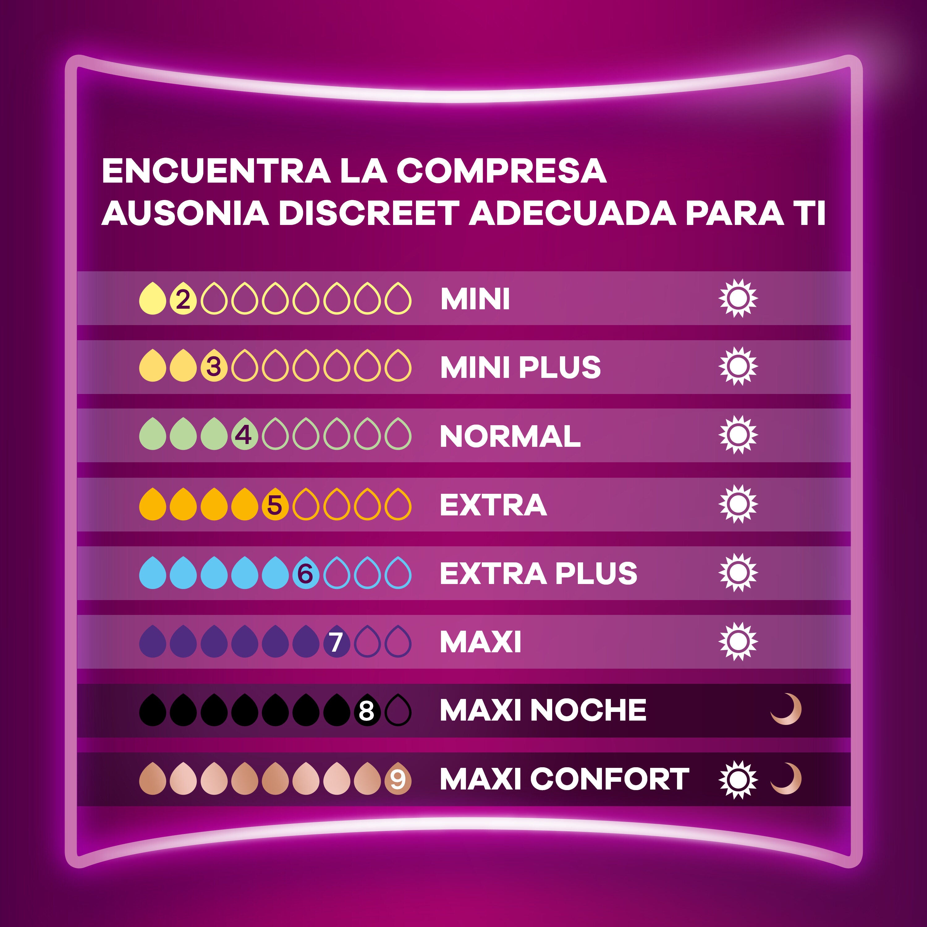 Compresas discreet pads maxiconfort Ausonia 10u