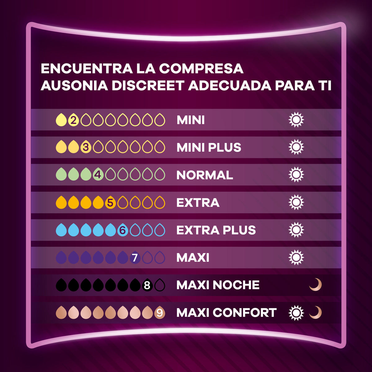 Compresas incontinencia maxi noche Ausonia 12u