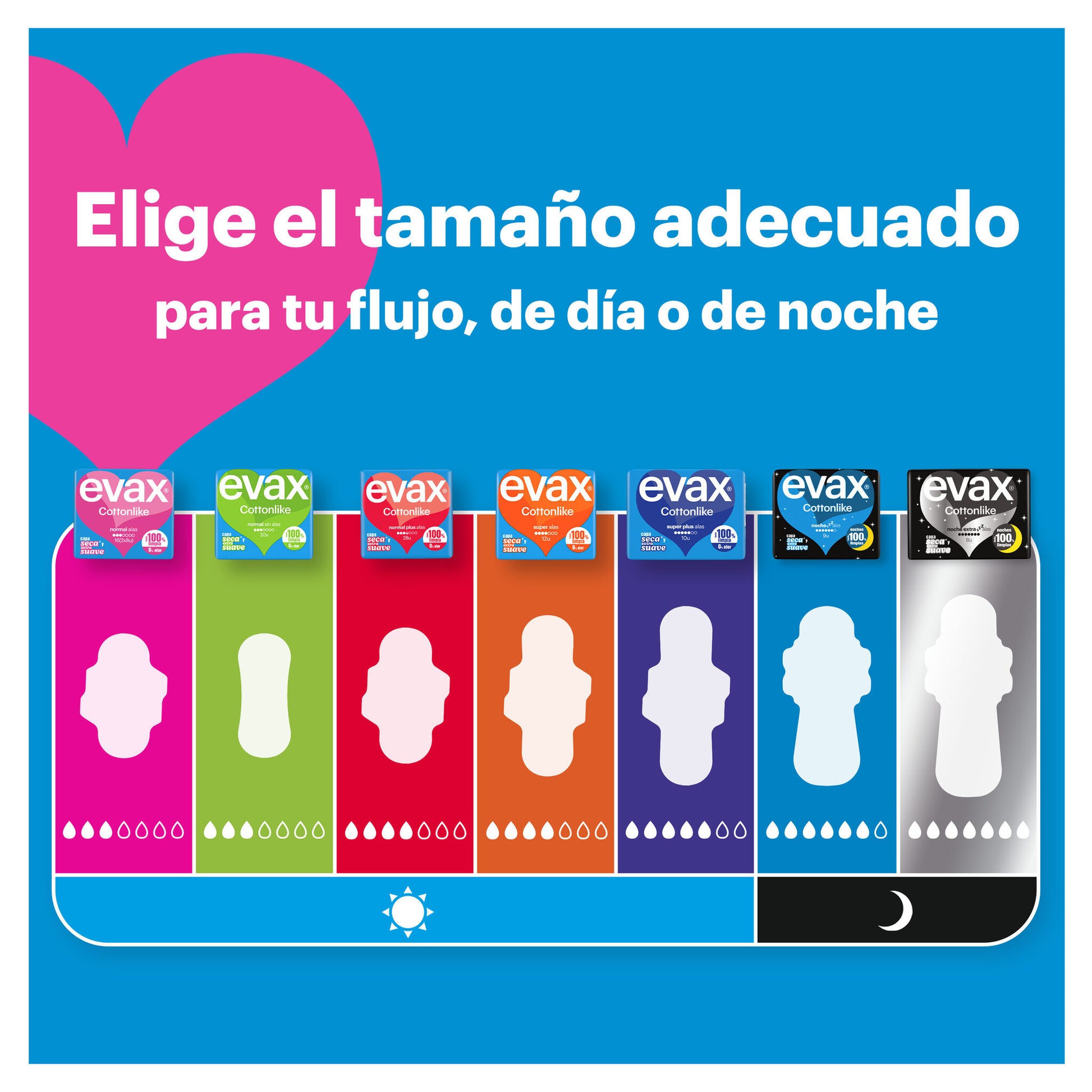 Compresa normal alas Evax cottonlike p19