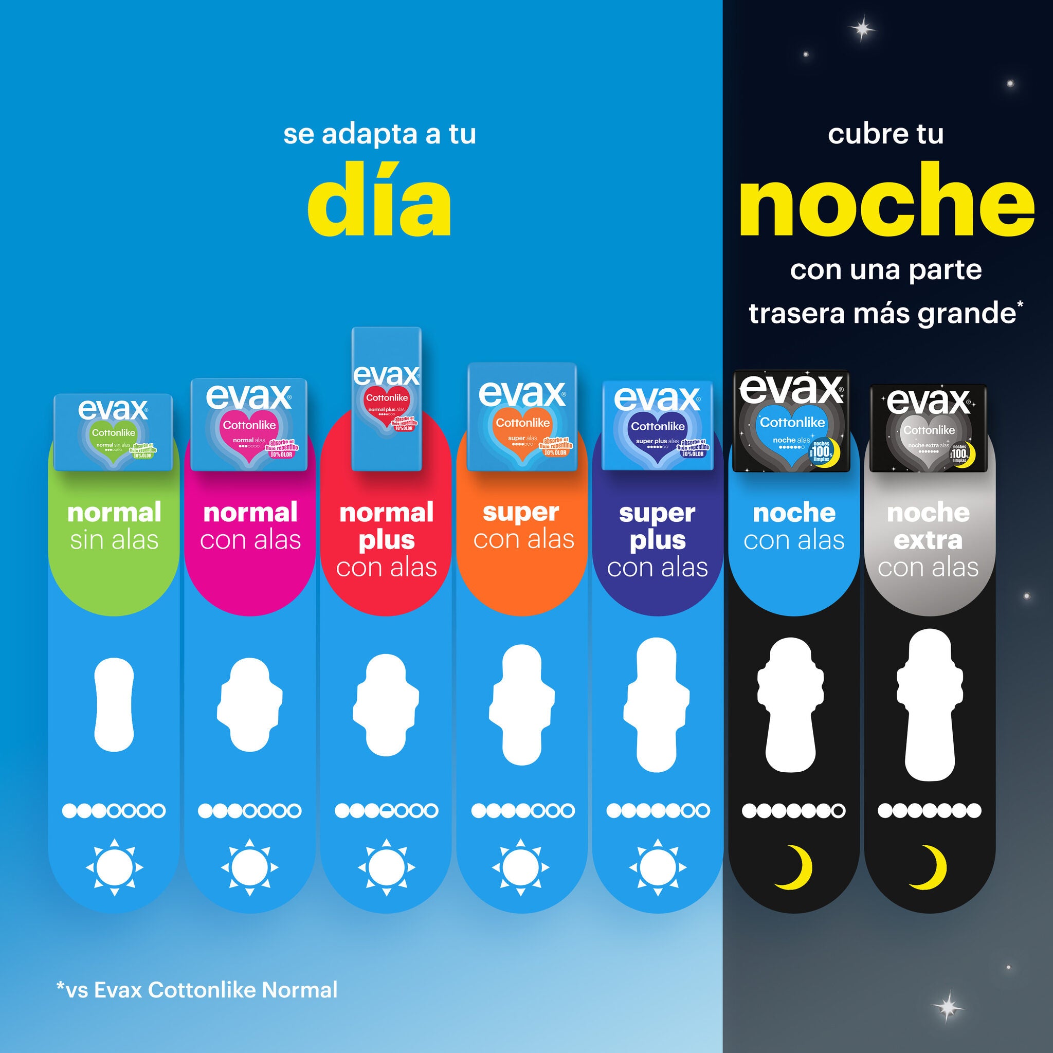 Compresa cottonlike alas super plus Evax 20u