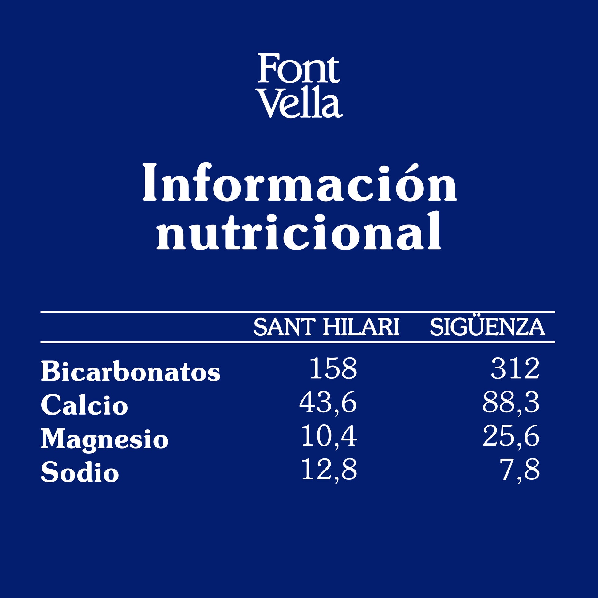 Agua garrafa Font vella 6.25l