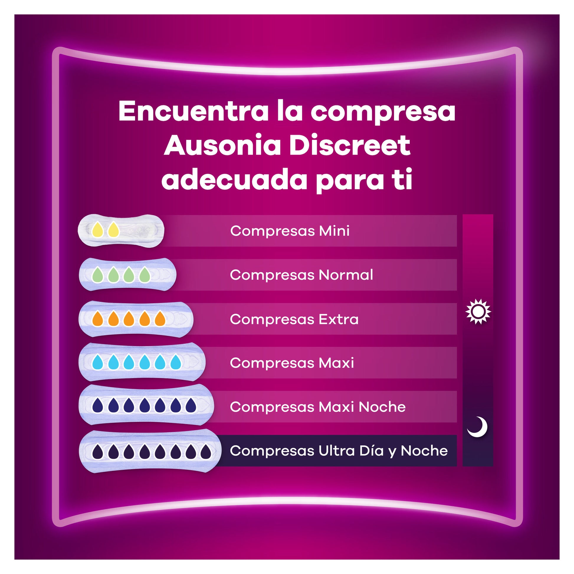 Compresa incontinencia extra discreet Ausonia p12