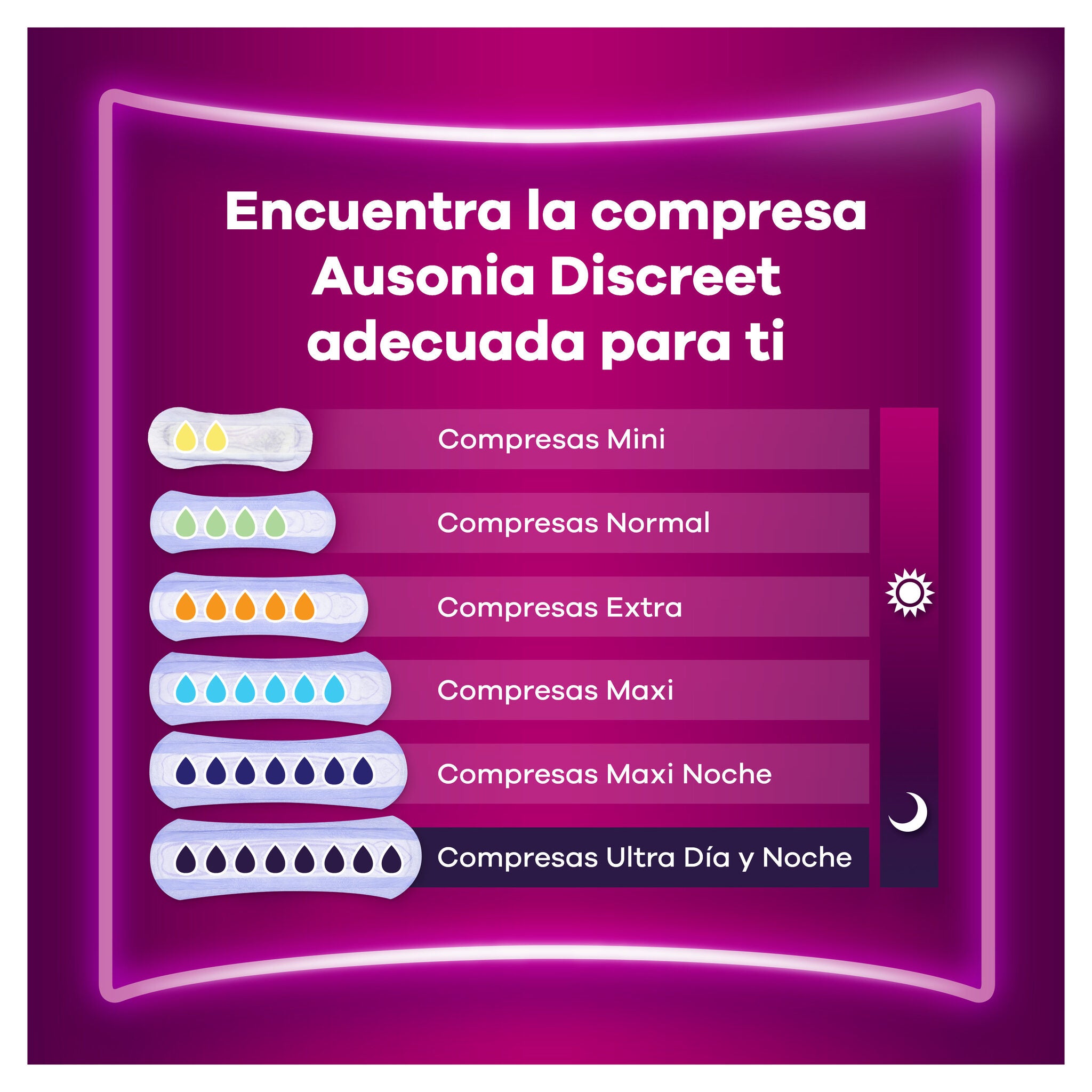 Compresa incontinencia extra discreet Ausonia p12