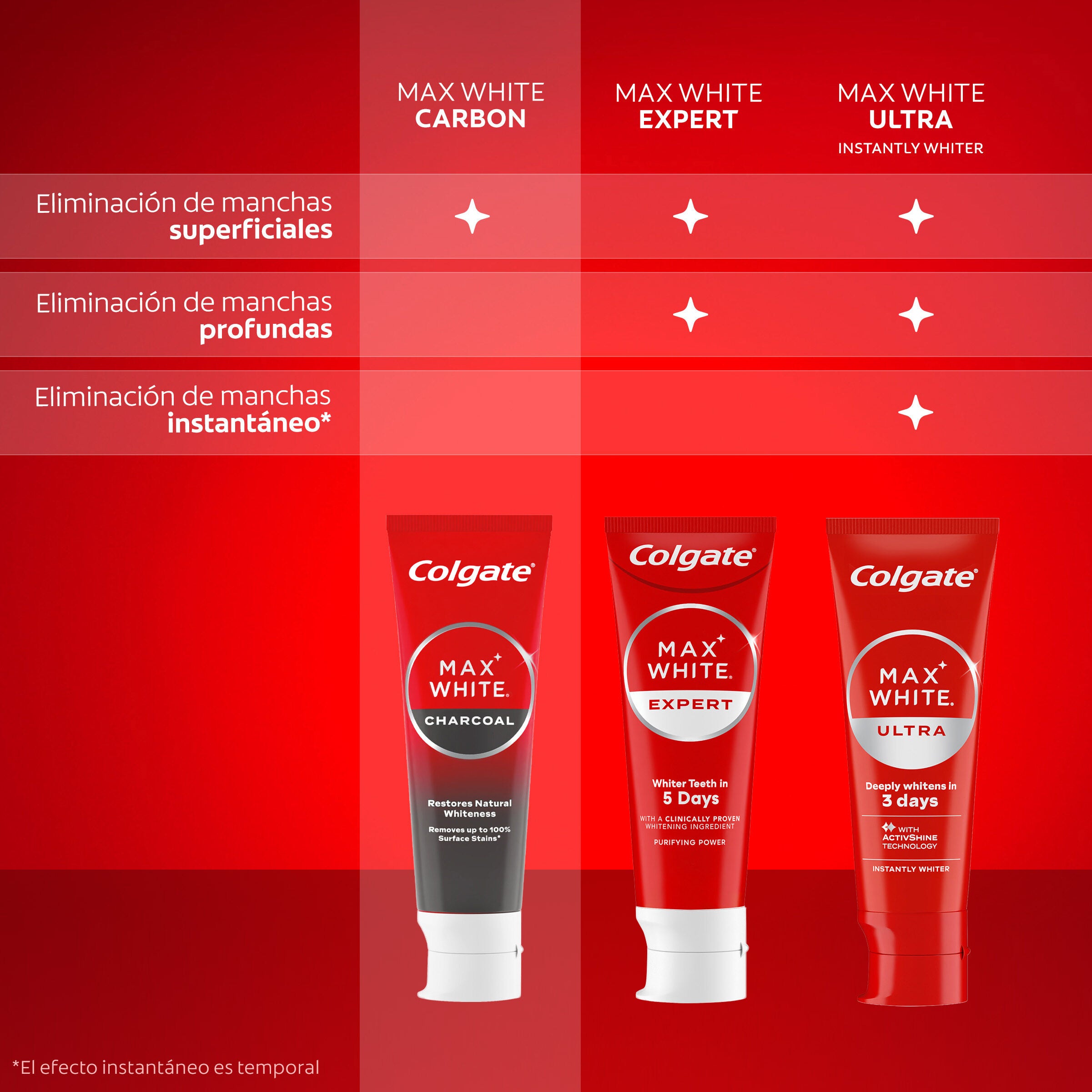 Dentífrico max white carbón Colgate 75ml