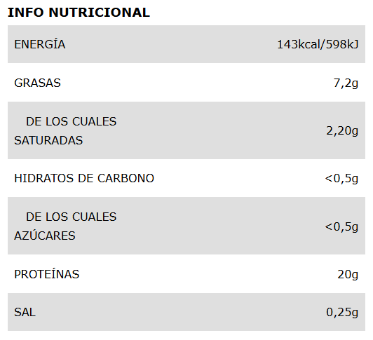 Alas de pollo Partidas Bandeja